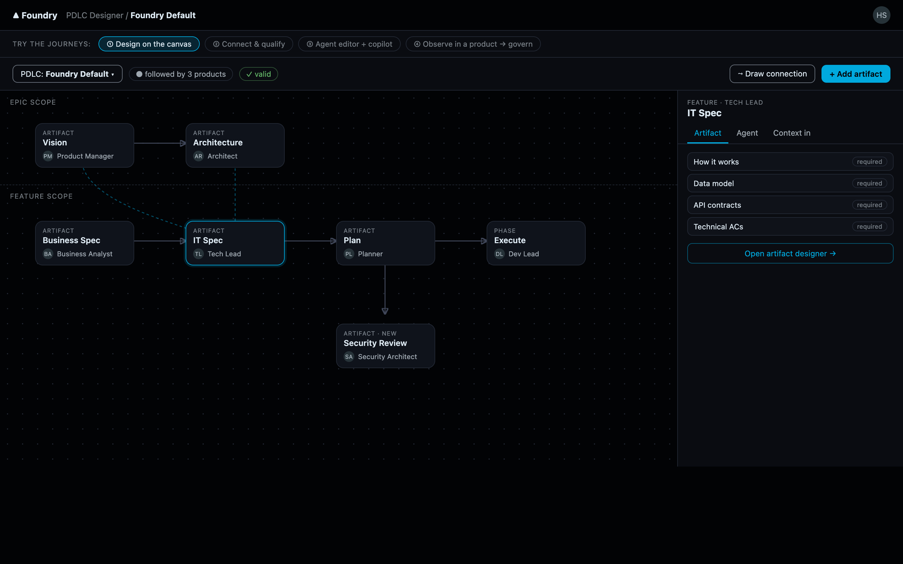 The drag-and-drop lifecycle canvas with phase nodes in lanes connected by workflow edges