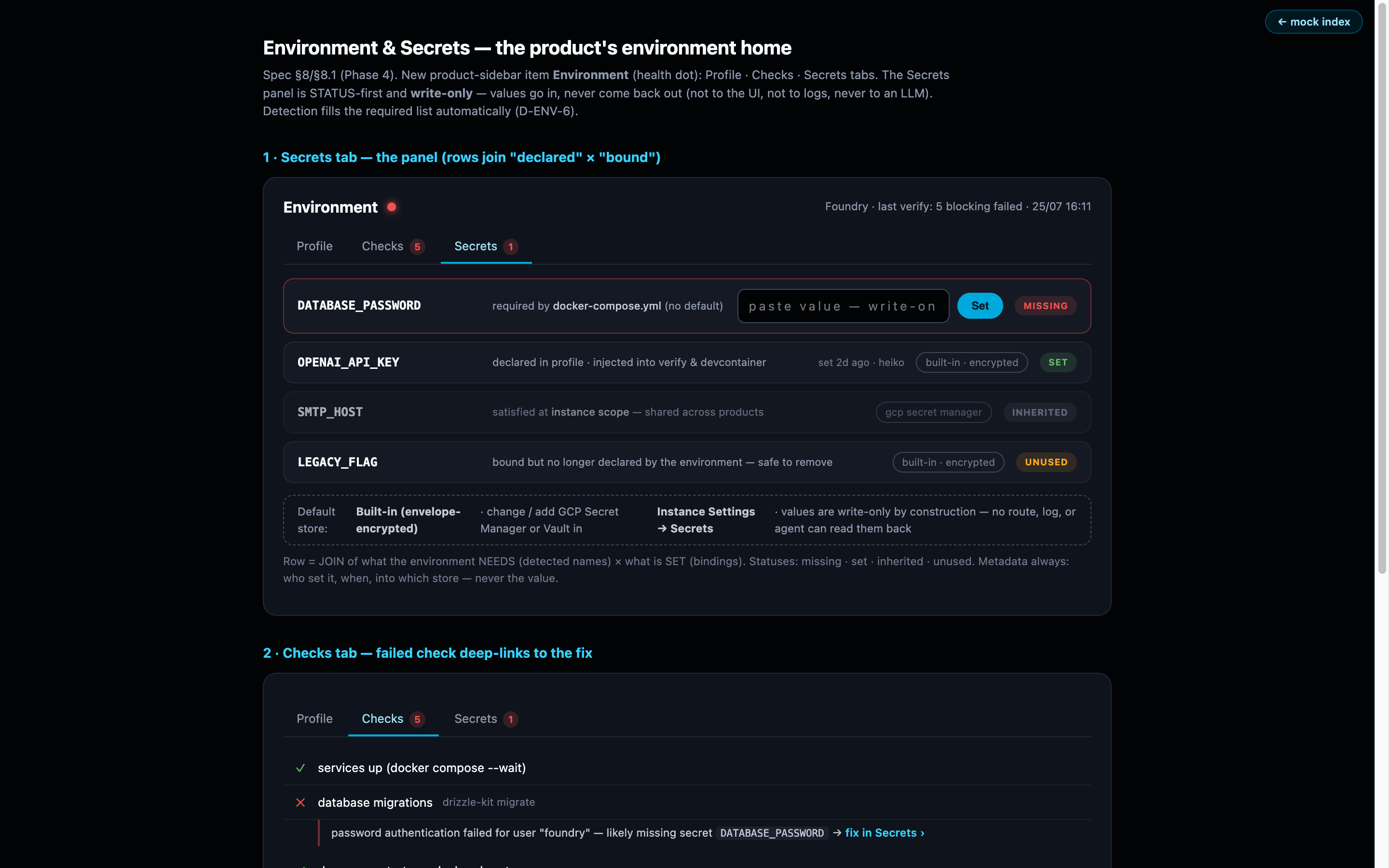 The environment-secrets flow keeping secret values out of the repository and the profile